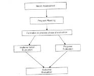 Introduction to Research in Clinical Practice Medical Notes