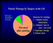 Indications for Platelet Transfusion PowerPoint Presentation Notes