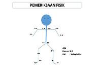 Pemeriksaan Fisik PowerPoint Presentation