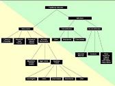 ppt presentation on yoga FOOD AND TOXICITY Natural Toxins