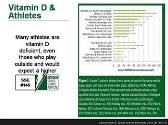 VITAMINS and MINERALS Recommendations for Athletes
