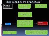 Emergencies in Radiology