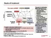 Treatment principles - Major depressive disorder