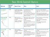 Your Birth Control Choices
