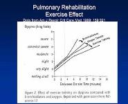 Pulmonary Rehabilitation PowerPoint Presentation