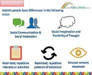 An Introduction to Autism PowerPoint Presentation